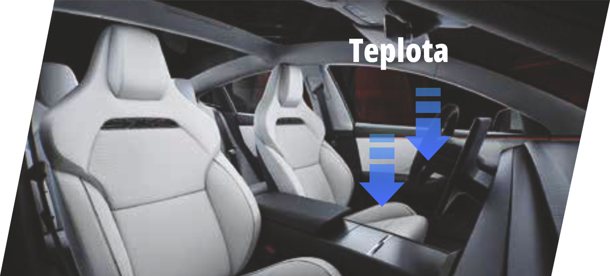 Chladnejšia kabína, Väčší komfort magnus pro SkyShield